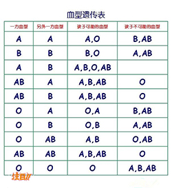 北京私人亲子鉴定需要如何做在线咨询